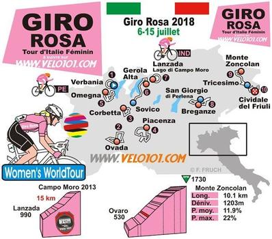 Die Strecke des Giro Rosa 2018. Grafik: Veranstalter