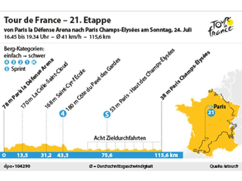 Das Profil der 21. Tour-Etappe. Grafik: dpa